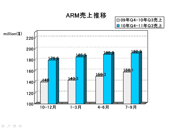 EDA Report_arm2011Q3.jpg